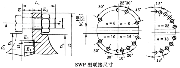 SWPf(lin)ScĄӶ(lin)ӳߴ磨JB/T3241-91