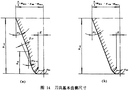 FX݆dӋ㷽݆X(qing)Ӌ