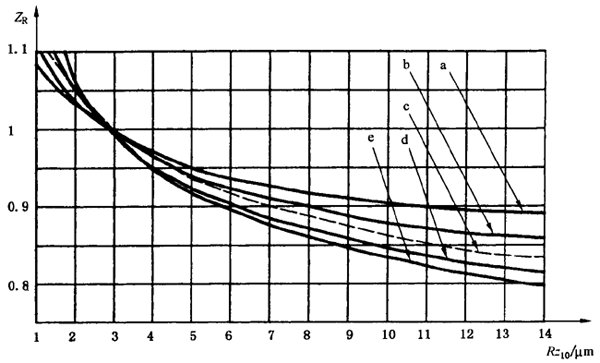 X|ƣڣcg(qing)Ӌ㝙ĤӰϵ(sh)ZLZVZR