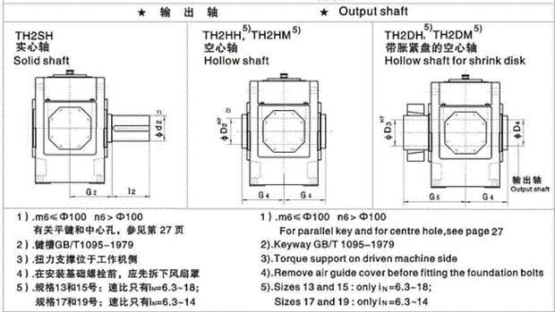TH、TB大功率減速機(jī)