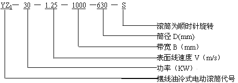 YZͽʽ[݆늄(dng)LͲ̖(ho)(bio)ӛ