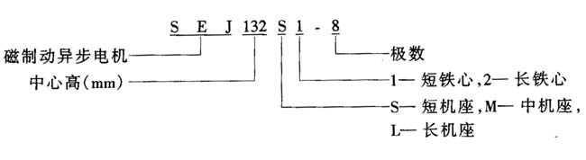 SEJ系列電磁制動(dòng)三相異步電動(dòng)機(jī)概述(H71~160mm)