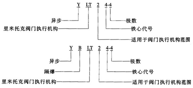 YLTYBLTϵBwʽD(zhun)yTஐ늄(dng)C(j)c(din)