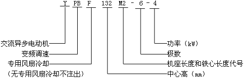 YPBYPBFϵͨ׃l{(dio)ஐ늄әC(j)̖(bio)ӛ