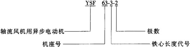 YSFϵSL(fng)C(j)ஐ늄әC(j)Y(ji)(gu)鼰c(din)