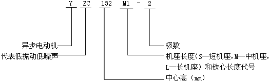 YZCϵеஐ늄әC(j)̖(bio)ӛ